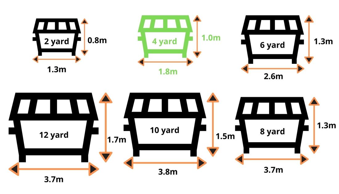 4 yard skip dimensions graphic